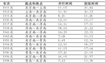 �����������򶯳����г��ɱ���վת�뱱����վ